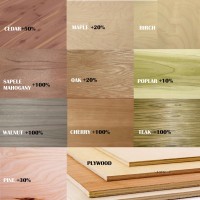 Plywood Shelves Shelf, Pull out Shelves, Corner Shelf  - Closet Storage, Any Custom Size Cut. Choose Sizes, Slides and your Plywood etc....